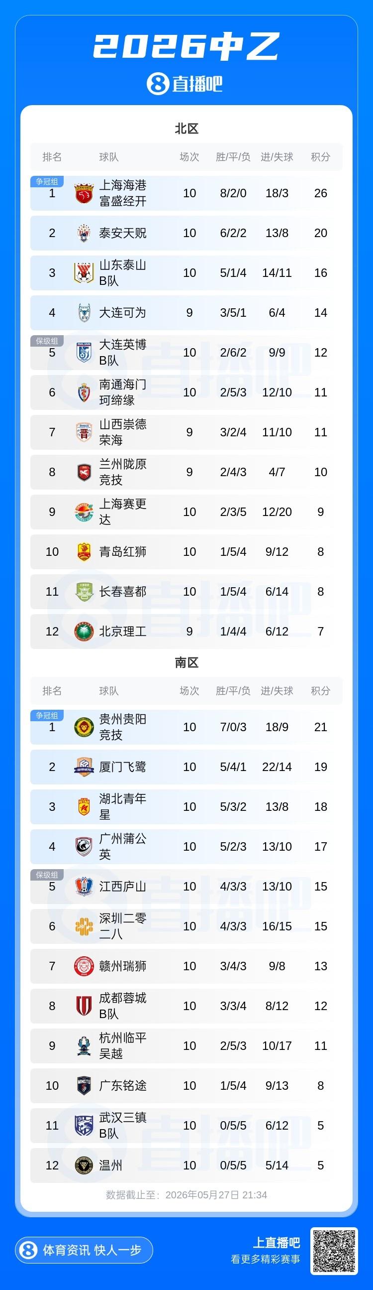 利马：无法用语言形容梅西，他独自站在顶峰，我们能做的就是享受