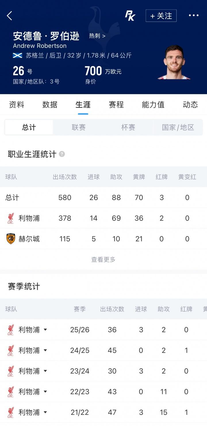穆帅的魅力！门德斯此前说B席世界杯后决定未来 现36小时敲定皇马