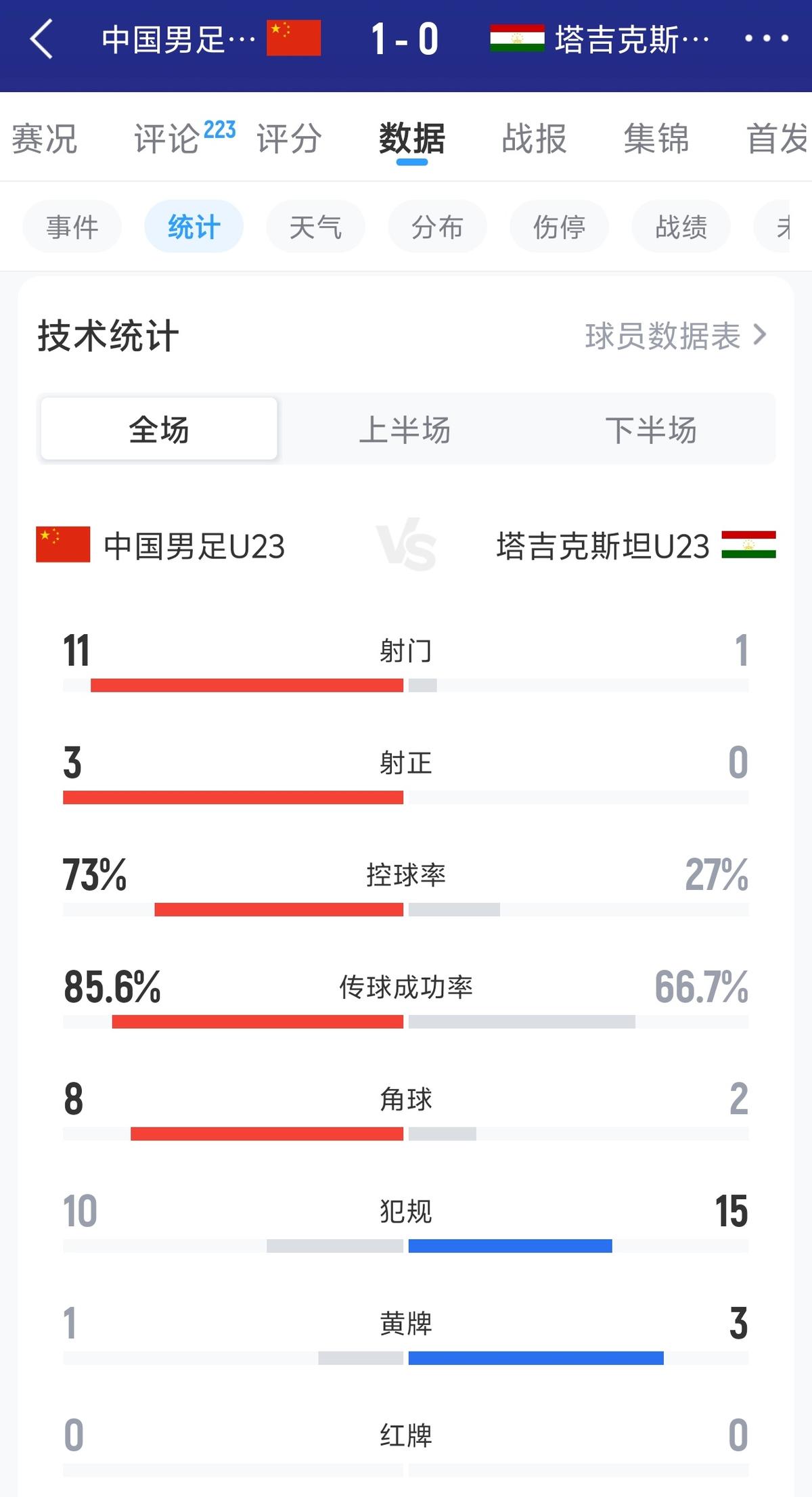 曼城旧将：若皇马真的发出邀约，曼城可能留不住罗德里