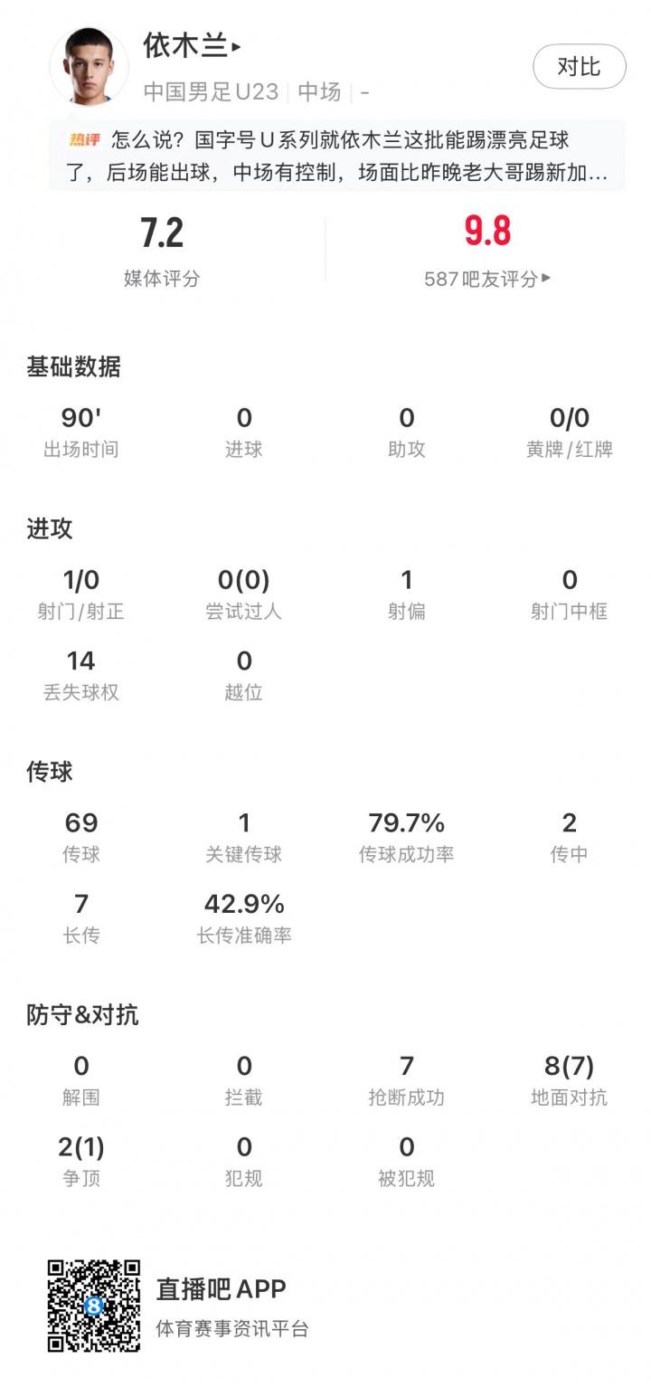 英媒：阿森纳与莱斯特城就蒙加达成协议，转会费约1000万英镑